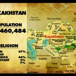 Kazakhstan